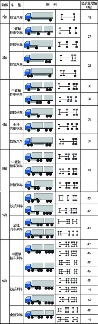 公路貨運車輛（liàng）超限超載認定新（xīn）標準