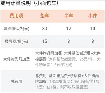 車拉貨小型麵包車搬運費對照表