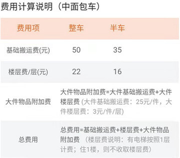 車拉貨中型麵包（bāo）車搬運費對照表