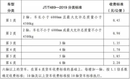 安徽高速公路貨車收費（fèi）標準表