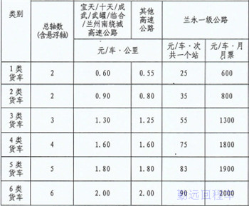 甘肅高速收費標準表-貨車