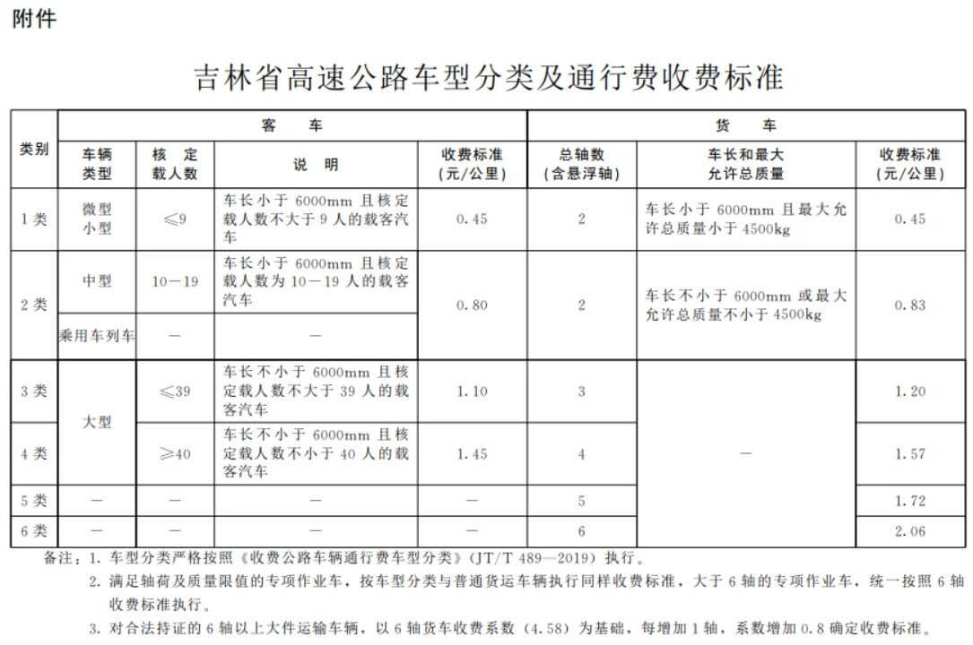 高速（sù）費3