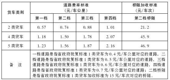 高速費4