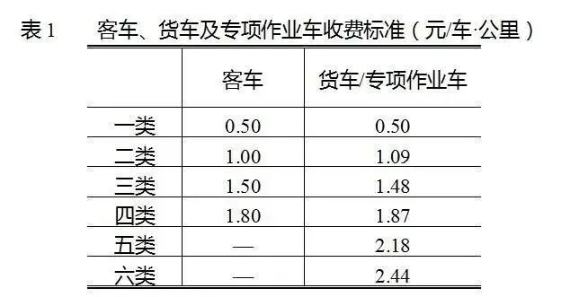 高速費6