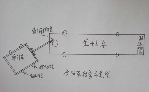 全掛車和半掛車的區別圖片2