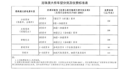 港珠澳大橋收（shōu）費站車輛通行費收費標準