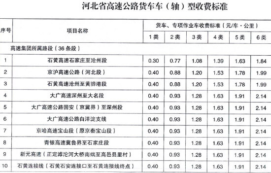 河北高速收費標（biāo）準表1