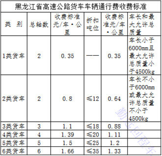 黑龍江貨車高（gāo）速收費標準（zhǔn）