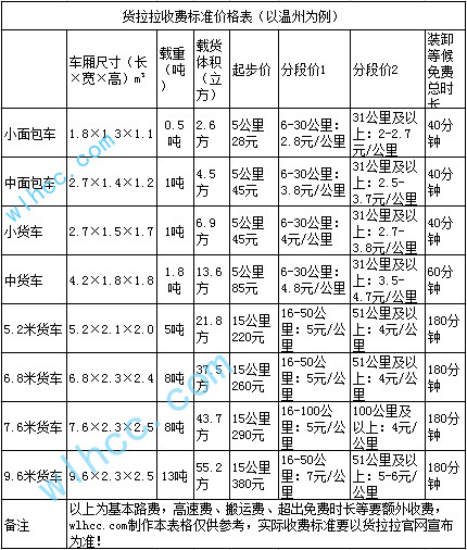 車拉貨收費標準價格表（biǎo）