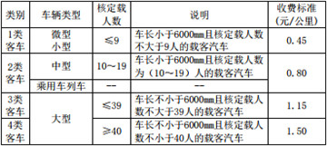 江西高速收費價目表客車收費標準2020