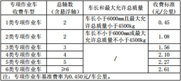 江西（xī）高速收費價目表（biǎo）專（zhuān）項作業車收費標準2020