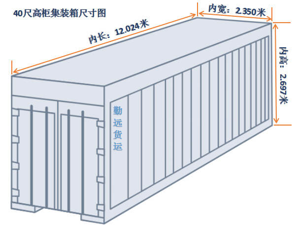 40尺高櫃尺寸圖解