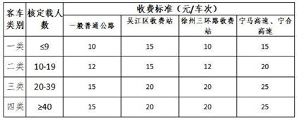 普通公路計次路段（duàn）客車通行費收費標準