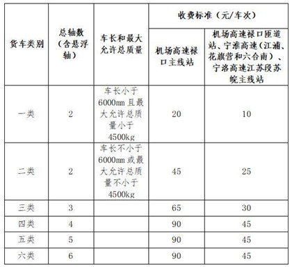 開（kāi）放式高速公路計次路段貨（huò）車通行（háng）費