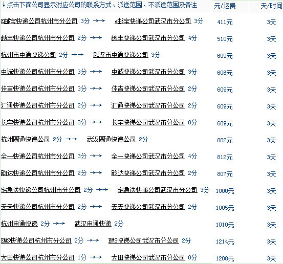 寄200斤跨省快遞收費（fèi）費參考