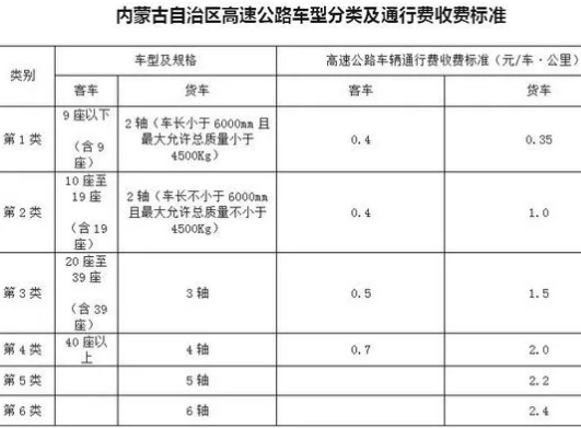 內蒙古高速收費標準表