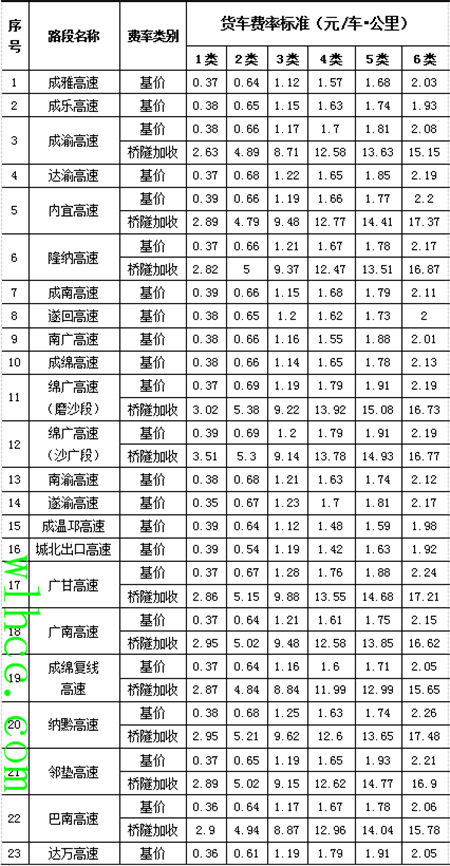 四川高速收費標準表1