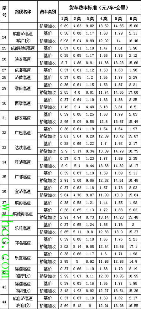 四川高速收費標準表2