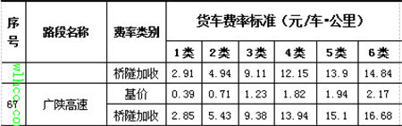 四川高速收費標準表4