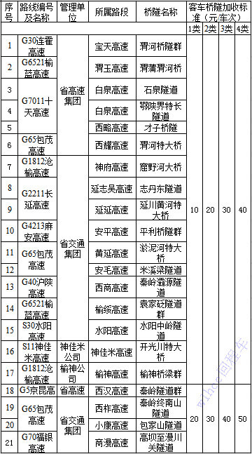 陝西（xī）省高速公（gōng）路客車（chē）特大橋隧加收收費標準表