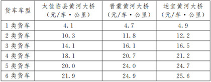 三座獨立黃河大橋貨車收費標準表